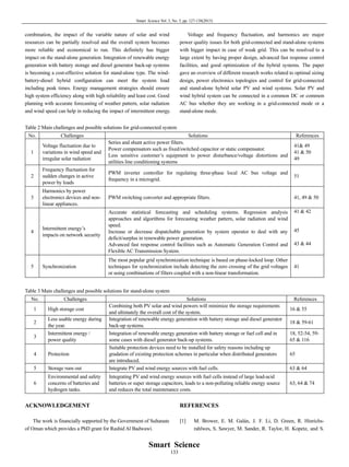 A review of hybrid solar pv and wind energy system paper | PDF