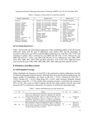 A REVIEW OF ICT TECHNOLOGY IN CONSTRUCTION | PDF