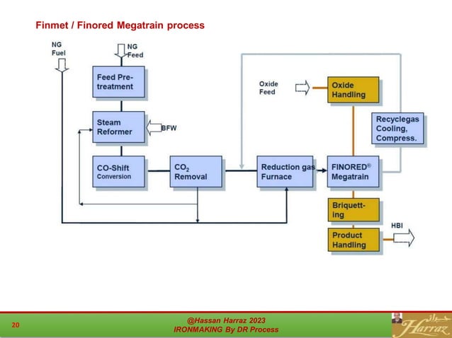 A REVIEW OF IRONMAKING BY DIRECT REDUCTION PROCESSES.pdf | Chemistry ...