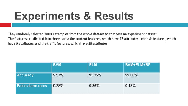 A review of machine learning based anomaly detection | PPT