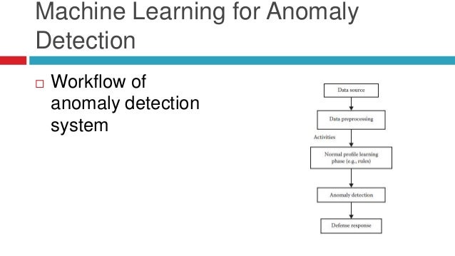 anomaly detection machine learning