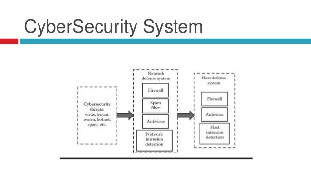 anomaly detection machine learning anomaly detection machine learning