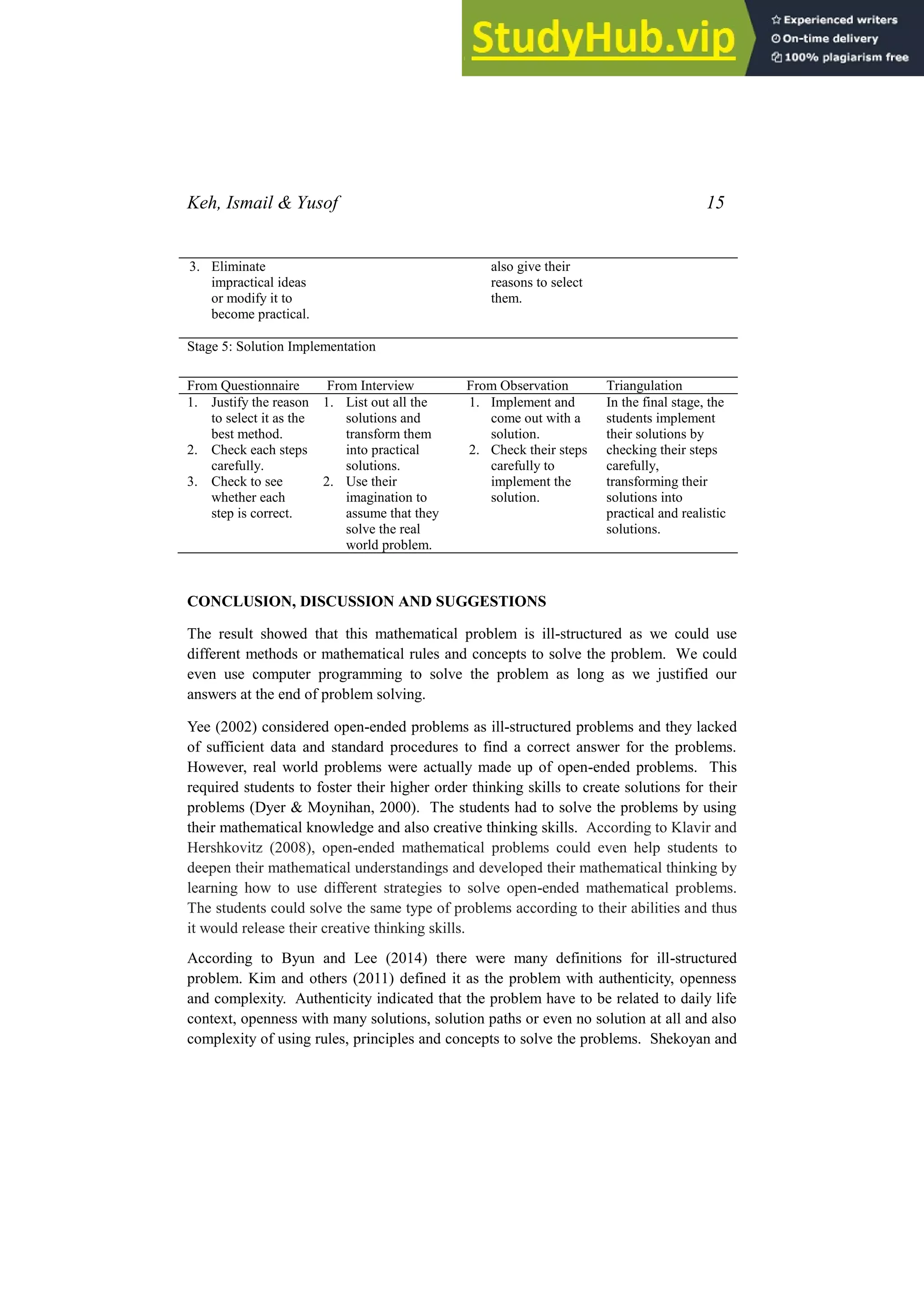 Keh, Ismail & Yusof 15
3. Eliminate
impractical ideas
or modify it to
become practical.
also give their
reasons to select
them.
Stage 5: Solution Implementation
From Questionnaire From Interview From Observation Triangulation
1. Justify the reason
to select it as the
best method.
2. Check each steps
carefully.
3. Check to see
whether each
step is correct.
1. List out all the
solutions and
transform them
into practical
solutions.
2. Use their
imagination to
assume that they
solve the real
world problem.
1. Implement and
come out with a
solution.
2. Check their steps
carefully to
implement the
solution.
In the final stage, the
students implement
their solutions by
checking their steps
carefully,
transforming their
solutions into
practical and realistic
solutions.
CONCLUSION, DISCUSSION AND SUGGESTIONS
The result showed that this mathematical problem is ill-structured as we could use
different methods or mathematical rules and concepts to solve the problem. We could
even use computer programming to solve the problem as long as we justified our
answers at the end of problem solving.
Yee (2002) considered open-ended problems as ill-structured problems and they lacked
of sufficient data and standard procedures to find a correct answer for the problems.
However, real world problems were actually made up of open-ended problems. This
required students to foster their higher order thinking skills to create solutions for their
problems (Dyer & Moynihan, 2000). The students had to solve the problems by using
their mathematical knowledge and also creative thinking skills. According to Klavir and
Hershkovitz (2008), open-ended mathematical problems could even help students to
deepen their mathematical understandings and developed their mathematical thinking by
learning how to use different strategies to solve open-ended mathematical problems.
The students could solve the same type of problems according to their abilities and thus
it would release their creative thinking skills.
According to Byun and Lee (2014) there were many definitions for ill-structured
problem. Kim and others (2011) defined it as the problem with authenticity, openness
and complexity. Authenticity indicated that the problem have to be related to daily life
context, openness with many solutions, solution paths or even no solution at all and also
complexity of using rules, principles and concepts to solve the problems. Shekoyan and
 