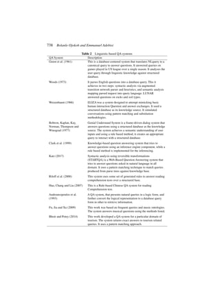 738 Bolanle Ojokoh and Emmanuel Adebisi
Table 2 Linguistic based QA systems
QA System Description
Green et al. (1961) This is a database-centered system that translates NLquery to a
canonical query to answer questions. It answered queries on
games played in US league over a single season. It analyses the
user query through linguistic knowledge against structured
database.
Woods (1973) It parses English questions into a database query. This it
achieves in two steps: syntactic analysis via augmented
transition network parser and heuristics, and semantic analysis
mapping parsed request into query language. LUNAR
answered questions on rocks and soil types.
Weizenbaum (1966) ELIZA was a system designed to attempt mimicking basic
human interaction Question and answer exchanges. It used a
structured database as its knowledge source. It simulated
conversations using pattern matching and substitution
methodologies.
Bobrow, Kaplan, Kay,
Norman, Thompson and
Winograd (1977)
Genial Understand System is a frame-driven dialog system that
answers questions using a structured database as the knowledge
source. The system achieves a semantic understanding of user
inputs and using a rule based method, it creates an appropriate
query to interact with a structured database.
Clark et al. (1999) Knowledge-based question answering system that tries to
answer questions using an inference engine component, while a
rule based method is implemented for the inferencing.
Katz (2017) Syntactic analysis using reversible transformations
(STARTQA) is a Web-Based Question Answering system that
tries to answer questions asked in natural language in all
domain. It uses a pattern matching technique to match queries
produced from parse trees against knowledge base.
Riloff et al. (2000) This system uses some set of generated rules to answer reading
comprehension tests over a structured base.
Hao, Chang and Liu (2007) This is a Rule-based Chinese QA system for reading
Comprehension test.
Androutsopoulos et al.
(1993)
A QA system, that presents natural queries in a logic form, and
further convert the logical representation to a database query
form in other to retrieve information.
Fu, Jia and Xu (2009) This work was based on frequent queries and music ontologies.
The system answers musical questions using the methods listed.
Bhoir and Potey (2014) This work developed a QA system for a particular domain of
tourism. The system returns exact answers to tourism related
queries. It uses a pattern matching approach.
 