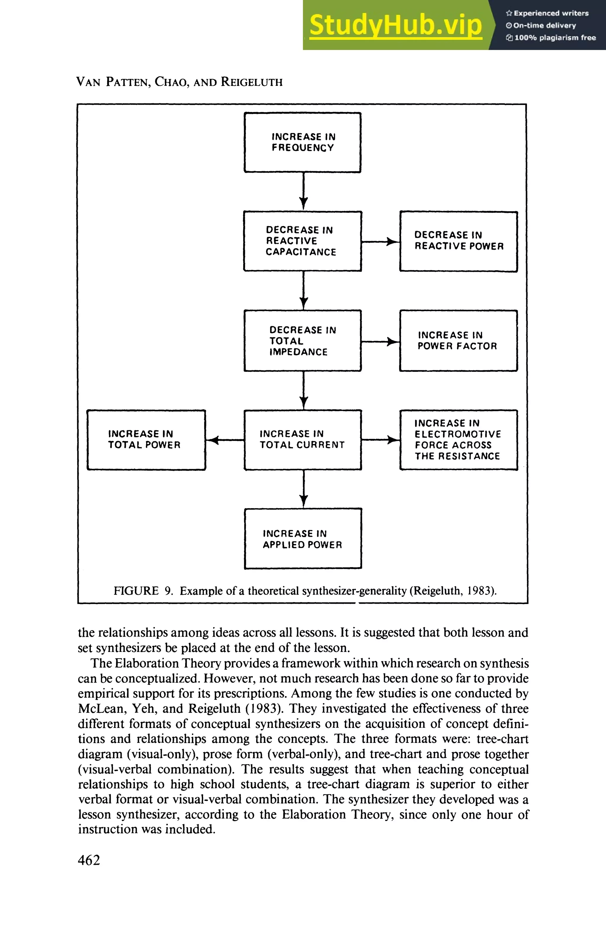 A Review Of Strategies For Sequencing And Synthesizing Instruction | PDF