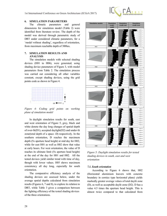 A review of the daylight rule of thumb Assessing window head height to ...