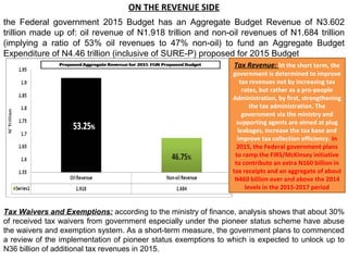 A review of the federal government 2015 budget of Nigeria | PPT