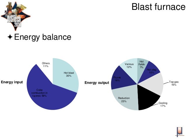 ferromanganese briqs uses ferromanganese briqs uses