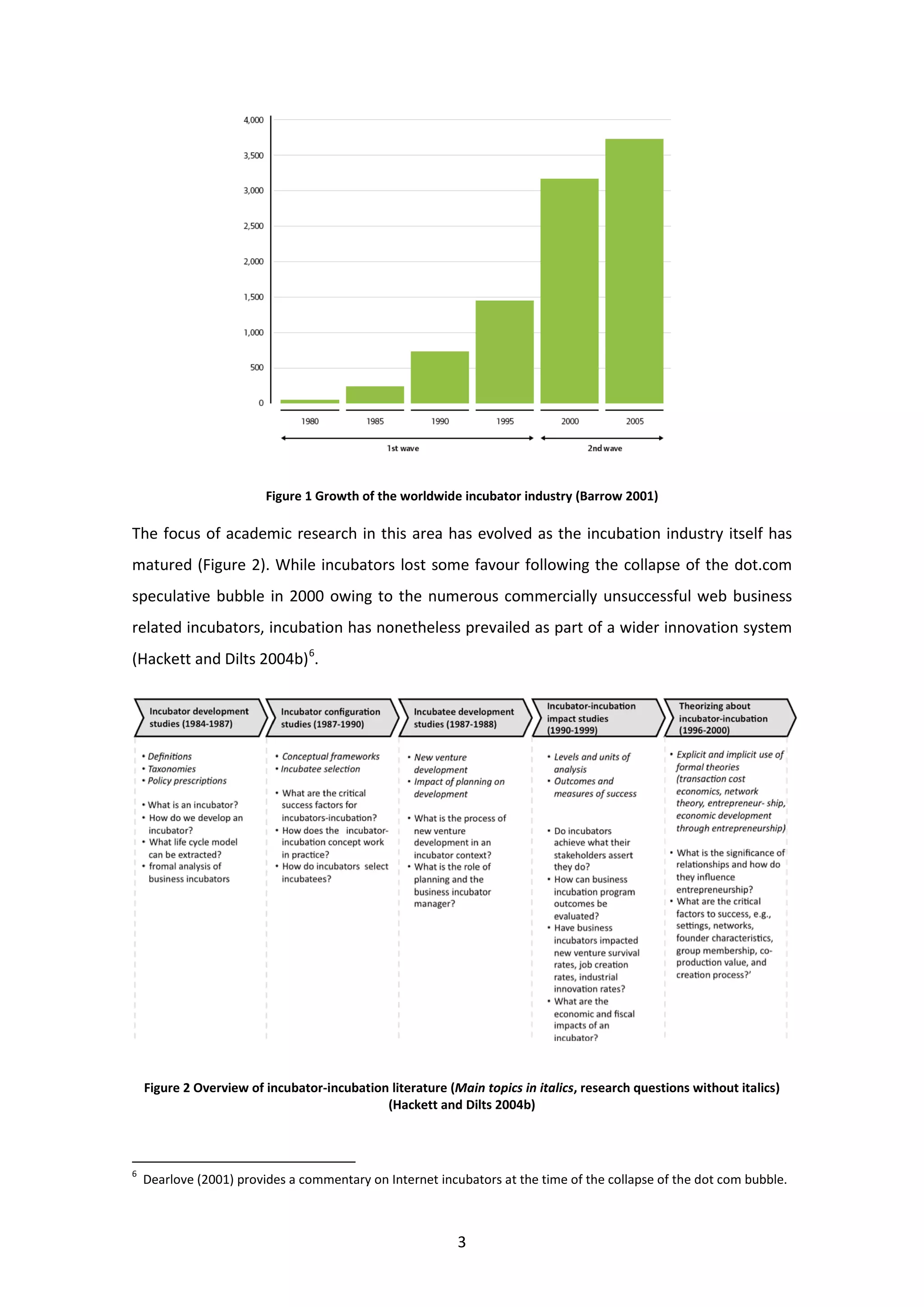 3
Figure 1 Growth of the worldwide incubator industry (Barrow 2001)
The focus of academic research in this area has evolved as the incubation industry itself has
matured (Figure 2). While incubators lost some favour following the collapse of the dot.com
speculative bubble in 2000 owing to the numerous commercially unsuccessful web business
related incubators, incubation has nonetheless prevailed as part of a wider innovation system
(Hackett and Dilts 2004b)6
.
Figure 2 Overview of incubator-incubation literature (Main topics in italics, research questions without italics)
(Hackett and Dilts 2004b)
6
Dearlove (2001) provides a commentary on Internet incubators at the time of the collapse of the dot com bubble.
 