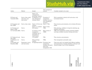 A Review Of The Time Management Literature | PDF