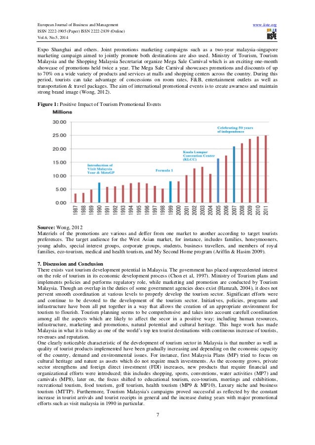how ministry of tourism develop tourism industry malaysia philosophy essay The world tourism organisation and custom essay writing service the tourism industry is based on many different components and interrelated parts ((figure 41 p94 – tourism,principles,practices, philosophies)) that work together to promote tourism industry professionalism in the asia and pacific. how ministry of tourism develop tourism industry malaysia philosophy essay The world tourism organisation and custom essay writing service the tourism industry is based on many different components and interrelated parts ((figure 41 p94 – tourism,principles,practices, philosophies)) that work together to promote tourism industry professionalism in the asia and pacific.