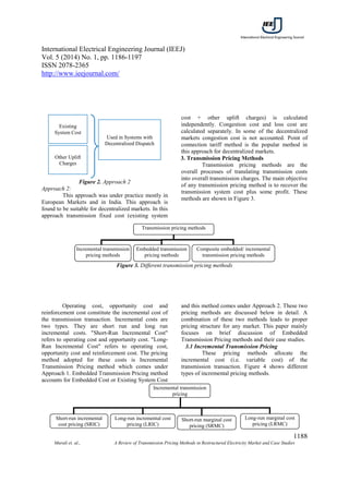 A review of_transmission_pricing_methods | PDF