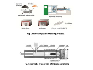 A review on advanced ceramic processing techniques | PPTX