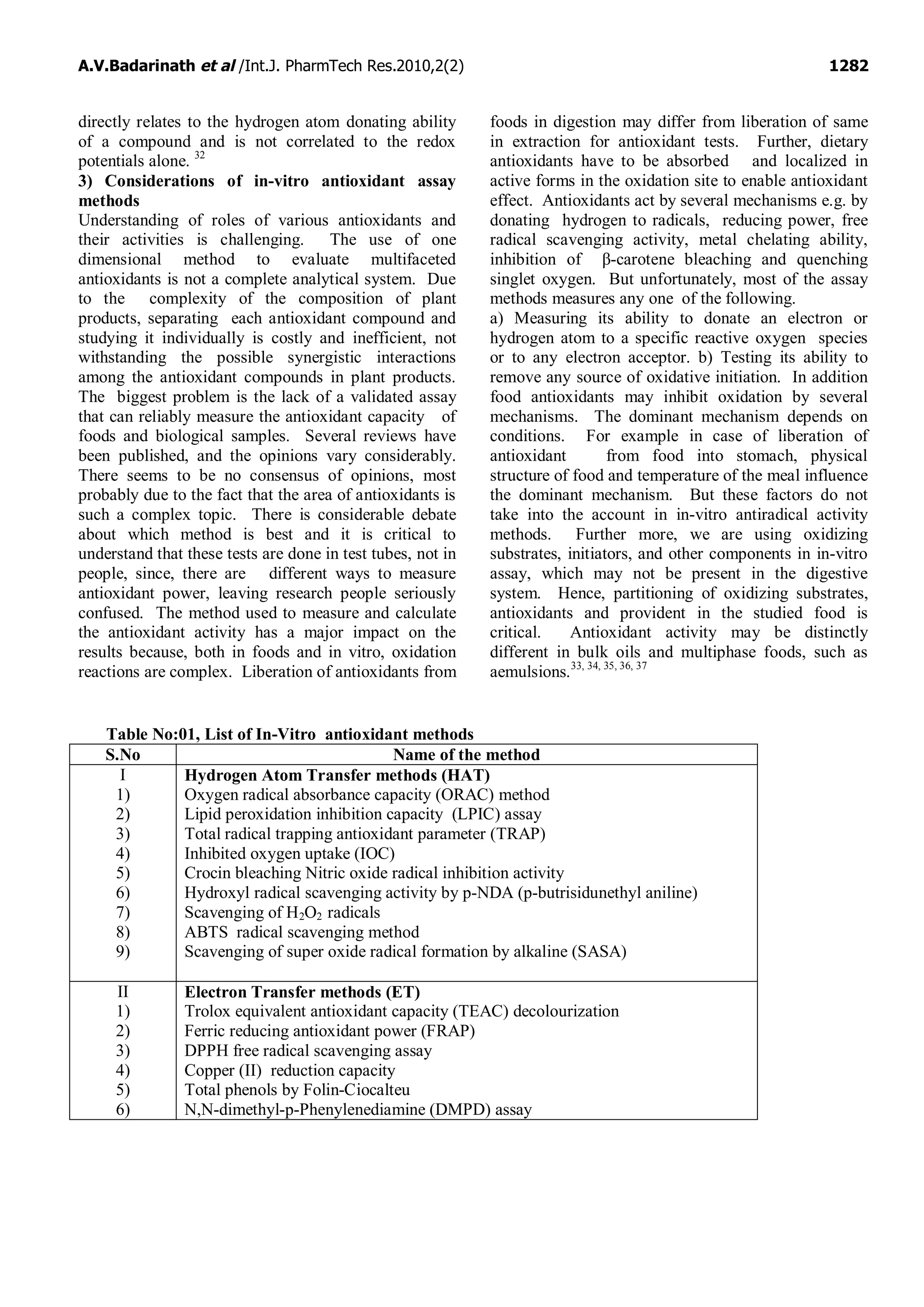 A.V.Badarinath et al /Int.J. PharmTech Res.2010,2(2) 1282
directly relates to the hydrogen atom donating ability
of a compound and is not correlated to the redox
potentials alone. 32
3) Considerations of in-vitro antioxidant assay
methods
Understanding of roles of various antioxidants and
their activities is challenging. The use of one
dimensional method to evaluate multifaceted
antioxidants is not a complete analytical system. Due
to the complexity of the composition of plant
products, separating each antioxidant compound and
studying it individually is costly and inefficient, not
withstanding the possible synergistic interactions
among the antioxidant compounds in plant products.
The biggest problem is the lack of a validated assay
that can reliably measure the antioxidant capacity of
foods and biological samples. Several reviews have
been published, and the opinions vary considerably.
There seems to be no consensus of opinions, most
probably due to the fact that the area of antioxidants is
such a complex topic. There is considerable debate
about which method is best and it is critical to
understand that these tests are done in test tubes, not in
people, since, there are different ways to measure
antioxidant power, leaving research people seriously
confused. The method used to measure and calculate
the antioxidant activity has a major impact on the
results because, both in foods and in vitro, oxidation
reactions are complex. Liberation of antioxidants from
foods in digestion may differ from liberation of same
in extraction for antioxidant tests. Further, dietary
antioxidants have to be absorbed and localized in
active forms in the oxidation site to enable antioxidant
effect. Antioxidants act by several mechanisms e.g. by
donating hydrogen to radicals, reducing power, free
radical scavenging activity, metal chelating ability,
inhibition of β-carotene bleaching and quenching
singlet oxygen. But unfortunately, most of the assay
methods measures any one of the following.
a) Measuring its ability to donate an electron or
hydrogen atom to a specific reactive oxygen species
or to any electron acceptor. b) Testing its ability to
remove any source of oxidative initiation. In addition
food antioxidants may inhibit oxidation by several
mechanisms. The dominant mechanism depends on
conditions. For example in case of liberation of
antioxidant from food into stomach, physical
structure of food and temperature of the meal influence
the dominant mechanism. But these factors do not
take into the account in in-vitro antiradical activity
methods. Further more, we are using oxidizing
substrates, initiators, and other components in in-vitro
assay, which may not be present in the digestive
system. Hence, partitioning of oxidizing substrates,
antioxidants and provident in the studied food is
critical. Antioxidant activity may be distinctly
different in bulk oils and multiphase foods, such as
aemulsions.33, 34, 35, 36, 37
Table No:01, List of In-Vitro antioxidant methods
S.No Name of the method
I
1)
2)
3)
4)
5)
6)
7)
8)
9)
Hydrogen Atom Transfer methods (HAT)
Oxygen radical absorbance capacity (ORAC) method
Lipid peroxidation inhibition capacity (LPIC) assay
Total radical trapping antioxidant parameter (TRAP)
Inhibited oxygen uptake (IOC)
Crocin bleaching Nitric oxide radical inhibition activity
Hydroxyl radical scavenging activity by p-NDA (p-butrisidunethyl aniline)
Scavenging of H2O2 radicals
ABTS radical scavenging method
Scavenging of super oxide radical formation by alkaline (SASA)
II
1)
2)
3)
4)
5)
6)
Electron Transfer methods (ET)
Trolox equivalent antioxidant capacity (TEAC) decolourization
Ferric reducing antioxidant power (FRAP)
DPPH free radical scavenging assay
Copper (II) reduction capacity
Total phenols by Folin-Ciocalteu
N,N-dimethyl-p-Phenylenediamine (DMPD) assay
 