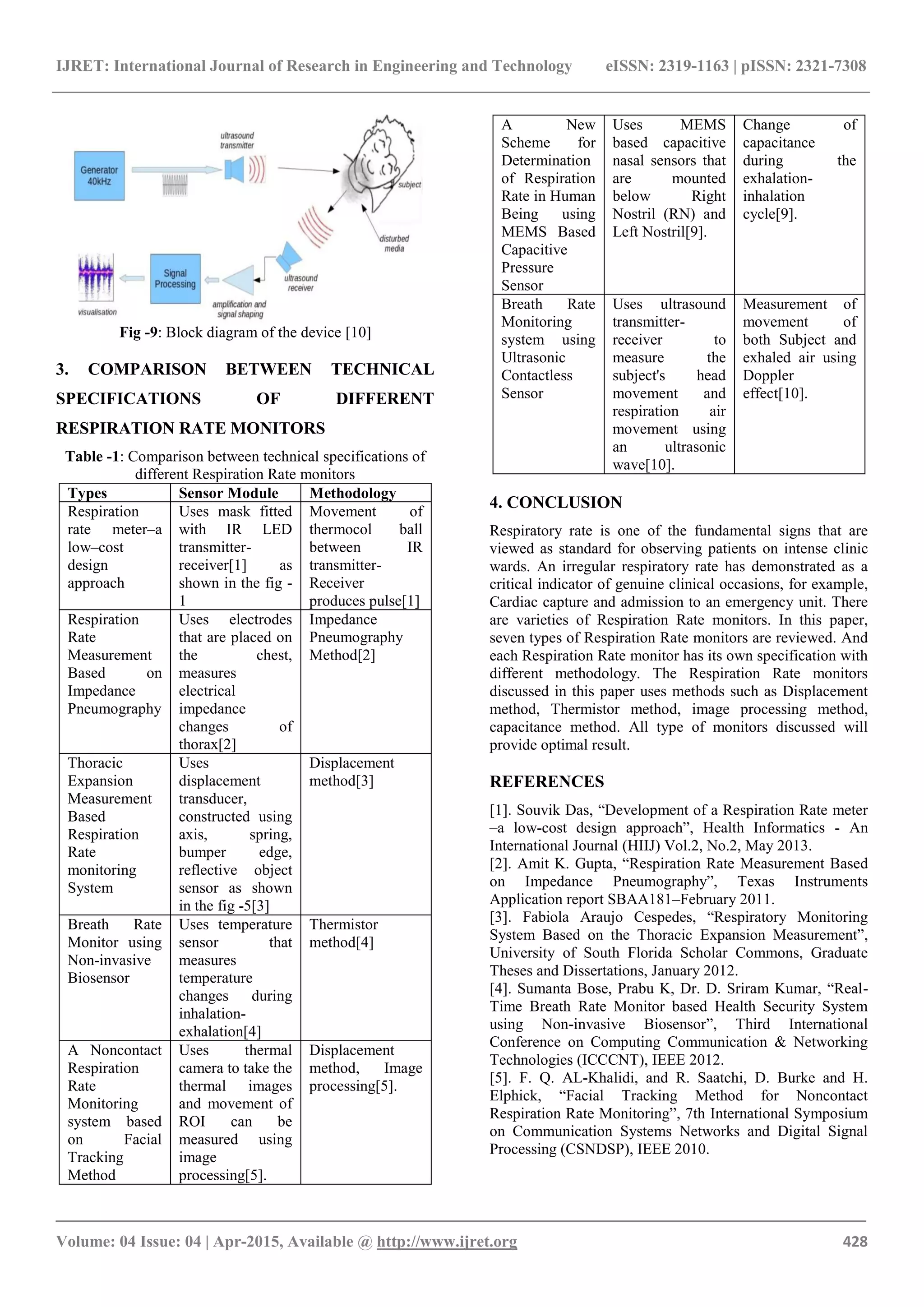IJRET: International Journal of Research in Engineering and Technology eISSN: 2319-1163 | pISSN: 2321-7308
_______________________________________________________________________________________
Volume: 04 Issue: 04 | Apr-2015, Available @ http://www.ijret.org 428
Fig -9: Block diagram of the device [10]
3. COMPARISON BETWEEN TECHNICAL
SPECIFICATIONS OF DIFFERENT
RESPIRATION RATE MONITORS
Table -1: Comparison between technical specifications of
different Respiration Rate monitors
Types Sensor Module Methodology
Respiration
rate meter–a
low–cost
design
approach
Uses mask fitted
with IR LED
transmitter-
receiver[1] as
shown in the fig -
1
Movement of
thermocol ball
between IR
transmitter-
Receiver
produces pulse[1]
Respiration
Rate
Measurement
Based on
Impedance
Pneumography
Uses electrodes
that are placed on
the chest,
measures
electrical
impedance
changes of
thorax[2]
Impedance
Pneumography
Method[2]
Thoracic
Expansion
Measurement
Based
Respiration
Rate
monitoring
System
Uses
displacement
transducer,
constructed using
axis, spring,
bumper edge,
reflective object
sensor as shown
in the fig -5[3]
Displacement
method[3]
Breath Rate
Monitor using
Non-invasive
Biosensor
Uses temperature
sensor that
measures
temperature
changes during
inhalation-
exhalation[4]
Thermistor
method[4]
A Noncontact
Respiration
Rate
Monitoring
system based
on Facial
Tracking
Method
Uses thermal
camera to take the
thermal images
and movement of
ROI can be
measured using
image
processing[5].
Displacement
method, Image
processing[5].
A New
Scheme for
Determination
of Respiration
Rate in Human
Being using
MEMS Based
Capacitive
Pressure
Sensor
Uses MEMS
based capacitive
nasal sensors that
are mounted
below Right
Nostril (RN) and
Left Nostril[9].
Change of
capacitance
during the
exhalation-
inhalation
cycle[9].
Breath Rate
Monitoring
system using
Ultrasonic
Contactless
Sensor
Uses ultrasound
transmitter-
receiver to
measure the
subject's head
movement and
respiration air
movement using
an ultrasonic
wave[10].
Measurement of
movement of
both Subject and
exhaled air using
Doppler
effect[10].
4. CONCLUSION
Respiratory rate is one of the fundamental signs that are
viewed as standard for observing patients on intense clinic
wards. An irregular respiratory rate has demonstrated as a
critical indicator of genuine clinical occasions, for example,
Cardiac capture and admission to an emergency unit. There
are varieties of Respiration Rate monitors. In this paper,
seven types of Respiration Rate monitors are reviewed. And
each Respiration Rate monitor has its own specification with
different methodology. The Respiration Rate monitors
discussed in this paper uses methods such as Displacement
method, Thermistor method, image processing method,
capacitance method. All type of monitors discussed will
provide optimal result.
REFERENCES
[1]. Souvik Das, “Development of a Respiration Rate meter
–a low-cost design approach”, Health Informatics - An
International Journal (HIIJ) Vol.2, No.2, May 2013.
[2]. Amit K. Gupta, “Respiration Rate Measurement Based
on Impedance Pneumography”, Texas Instruments
Application report SBAA181–February 2011.
[3]. Fabiola Araujo Cespedes, “Respiratory Monitoring
System Based on the Thoracic Expansion Measurement”,
University of South Florida Scholar Commons, Graduate
Theses and Dissertations, January 2012.
[4]. Sumanta Bose, Prabu K, Dr. D. Sriram Kumar, “Real-
Time Breath Rate Monitor based Health Security System
using Non-invasive Biosensor”, Third International
Conference on Computing Communication & Networking
Technologies (ICCCNT), IEEE 2012.
[5]. F. Q. AL-Khalidi, and R. Saatchi, D. Burke and H.
Elphick, “Facial Tracking Method for Noncontact
Respiration Rate Monitoring”, 7th International Symposium
on Communication Systems Networks and Digital Signal
Processing (CSNDSP), IEEE 2010.
 