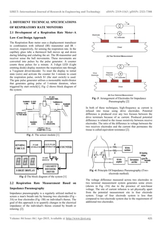 A review on different technical specifications of respiratory rate ...
