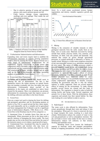 A Review On Effects Of Deforestation On Landslide Hill Areas | PDF