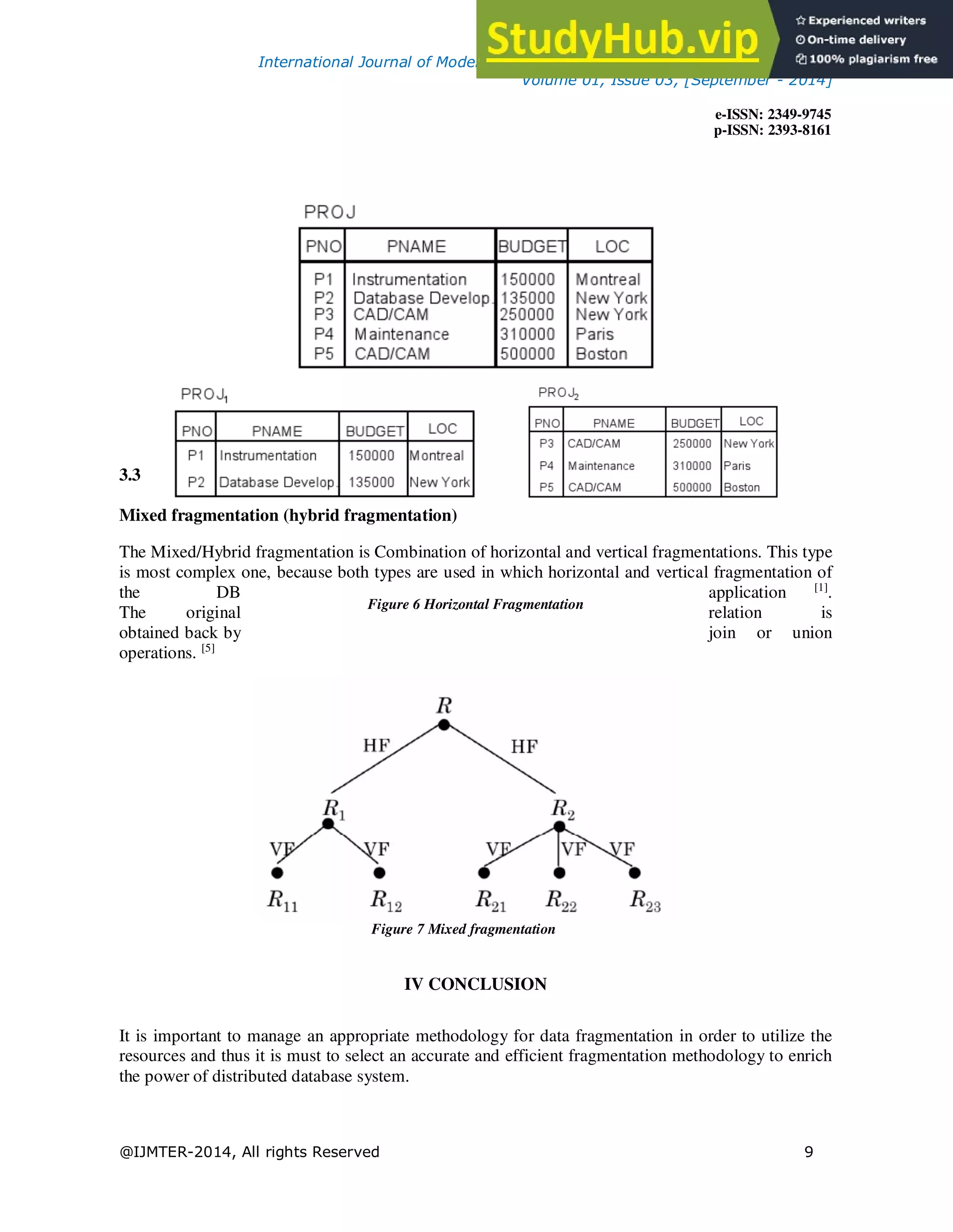 A Review On Fragmentation Techniques In Distributed Database | PDF ...