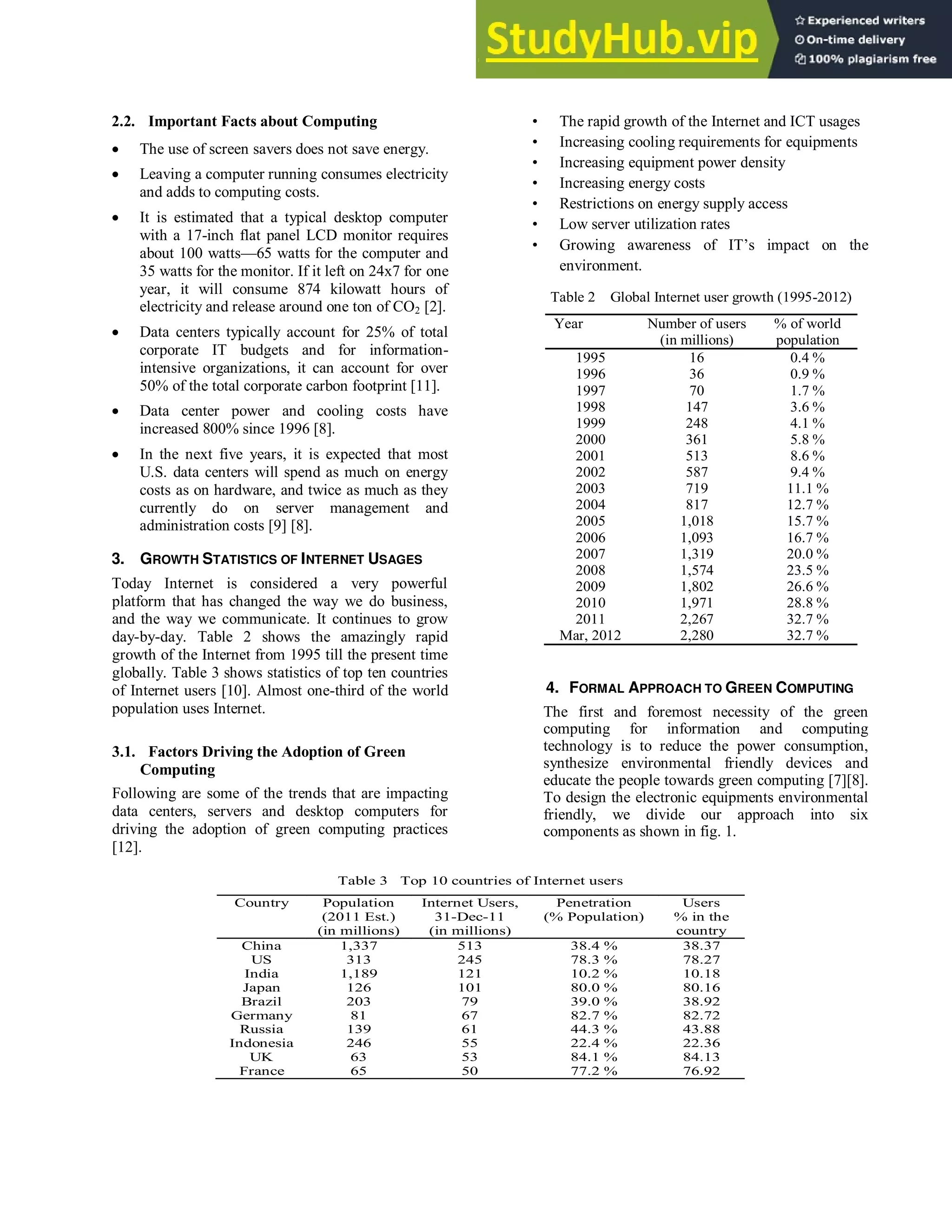 2.2. Important Facts about Computing
 The use of screen savers does not save energy.
 Leaving a computer running consumes electricity
and adds to computing costs.
 It is estimated that a typical desktop computer
with a 17-inch flat panel LCD monitor requires
about 100 watts—65 watts for the computer and
35 watts for the monitor. If it left on 24x7 for one
year, it will consume 874 kilowatt hours of
electricity and release around one ton of CO2 [2].
 Data centers typically account for 25% of total
corporate IT budgets and for information-
intensive organizations, it can account for over
50% of the total corporate carbon footprint [11].
 Data center power and cooling costs have
increased 800% since 1996 [8].
 In the next five years, it is expected that most
U.S. data centers will spend as much on energy
costs as on hardware, and twice as much as they
currently do on server management and
administration costs [9] [8].
3. GROWTH STATISTICS OF INTERNET USAGES
Today Internet is considered a very powerful
platform that has changed the way we do business,
and the way we communicate. It continues to grow
day-by-day. Table 2 shows the amazingly rapid
growth of the Internet from 1995 till the present time
globally. Table 3 shows statistics of top ten countries
of Internet users [10]. Almost one-third of the world
population uses Internet.
3.1. Factors Driving the Adoption of Green
Computing
Following are some of the trends that are impacting
data centers, servers and desktop computers for
driving the adoption of green computing practices
[12].
• The rapid growth of the Internet and ICT usages
• Increasing cooling requirements for equipments
• Increasing equipment power density
• Increasing energy costs
• Restrictions on energy supply access
• Low server utilization rates
• Growing awareness of IT‘s impact on the
environment.
Table 2 Global Internet user growth (1995-2012)
Year Number of users
(in millions)
% of world
population
1995 16 0.4 %
1996 36 0.9 %
1997 70 1.7 %
1998 147 3.6 %
1999 248 4.1 %
2000 361 5.8 %
2001 513 8.6 %
2002 587 9.4 %
2003 719 11.1 %
2004 817 12.7 %
2005 1,018 15.7 %
2006 1,093 16.7 %
2007 1,319 20.0 %
2008 1,574 23.5 %
2009 1,802 26.6 %
2010 1,971 28.8 %
2011 2,267 32.7 %
Mar, 2012 2,280 32.7 %
4. FORMAL APPROACH TO GREEN COMPUTING
The first and foremost necessity of the green
computing for information and computing
technology is to reduce the power consumption,
synthesize environmental friendly devices and
educate the people towards green computing [7][8].
To design the electronic equipments environmental
friendly, we divide our approach into six
components as shown in fig. 1.
Table 3 Top 10 countries of Internet users
Country Population
(2011 Est.)
(in millions)
Internet Users,
31-Dec-11
(in millions)
Penetration
(% Population)
Users
% in the
country
China 1,337 513 38.4 % 38.37
US 313 245 78.3 % 78.27
India 1,189 121 10.2 % 10.18
Japan 126 101 80.0 % 80.16
Brazil 203 79 39.0 % 38.92
Germany 81 67 82.7 % 82.72
Russia 139 61 44.3 % 43.88
Indonesia 246 55 22.4 % 22.36
UK 63 53 84.1 % 84.13
France 65 50 77.2 % 76.92
 