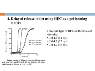 4. Delayed release tablet using HEC as a gel forming
   matrix

                         Three sub type of HEC on the bases of
                         viscosity:
                         • CM-L4 (14 cps)
                         • CM-L3 (27 cps)
                         • CM-L2 (95 cps)
 
