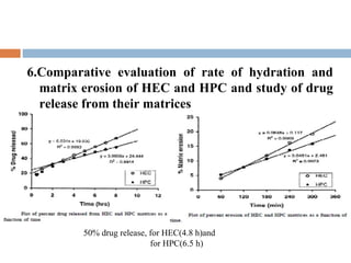 6.Comparative evaluation of rate of hydration and
  matrix erosion of HEC and HPC and study of drug
  release from their matrices




         50% drug release, for HEC(4.8 h)and
                           for HPC(6.5 h)
 