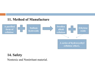 11. Method of Manufacture
A purified                             Swollen
                    Sodium                                  Ethylene
 form of                                alkali
                   hydroxide                                 oxide
cellulose                              cellulose



                                          A series of hydroxyethyl
                                              cellulose ethers.



  14. Safety
  Nontoxic and Nonirritant material.
 
