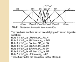 The rule base involves seven rules tallying with seven linguistic
variables:
Rule 1: if ΔFfuz is LN then ΔXfuz is LN
Rule 2: if ΔFfuz is MN then ΔXfuz is MN
Rule 3: if ΔFfuz is SN then ΔXfuz is SN
Rule 4: if ΔFfuz is ZR then ΔXfuz is ZR
Rule 5: if ΔFfuz is SP then ΔXfuz is SP
Rule 6: if ΔFfuz is MP then ΔXfuz is MP
Rule 7: if ΔFfuz is LP then ΔXfuz is LP
These fuzzy rules are consistent to that of Eqn.3.
 
