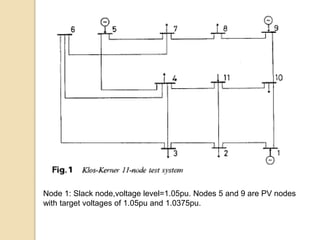Node 1: Slack node,voltage level=1.05pu. Nodes 5 and 9 are PV nodes
with target voltages of 1.05pu and 1.0375pu.
 