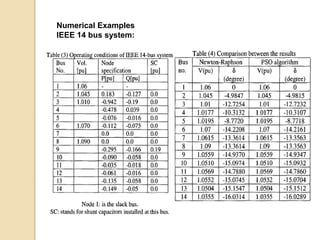 Numerical Examples
IEEE 14 bus system:
 