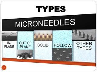 Microneedles | PPTX