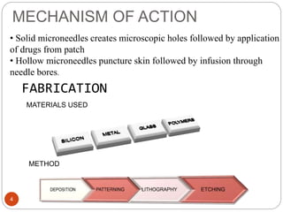 Microneedles | PPTX