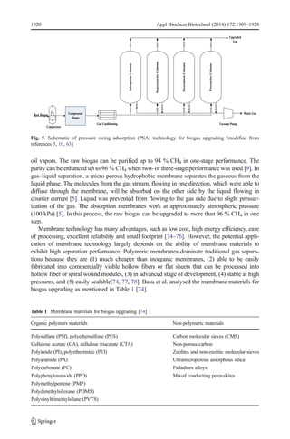 1920 Appl Biochem Biotechnol (2014) 172:1909–1928 
Compressed 
Biogas 
Adsoption Column 
Depressurize Column 
Raw Biogas 
Compressor 
Gas Conditioning 
Desorption Column 
Pressurize Column 
Upgraded 
Gas 
Vacuum Pump 
Waste Gas 
Fig. 5 Schematic of pressure swing adsorption (PSA) technology for biogas upgrading [modified from 
references 5, 10, 63] 
oil vapors. The raw biogas can be purified up to 94 % CH4 in one-stage performance. The 
purity can be enhanced up to 96 % CH4 when two- or three-stage performance was used [9]. In 
gas–liquid separation, a micro porous hydrophobic membrane separates the gaseous from the 
liquid phase. The molecules from the gas stream, flowing in one direction, which were able to 
diffuse through the membrane, will be absorbed on the other side by the liquid flowing in 
counter current [5]. Liquid was prevented from flowing to the gas side due to slight pressur-ization 
of the gas. The absorption membranes work at approximately atmospheric pressure 
(100 kPa) [5]. In this process, the raw biogas can be upgraded to more than 96 % CH4 in one 
step. 
Membrane technology has many advantages, such as low cost, high energy efficiency, ease 
of processing, excellent reliability and small footprint [74–76]. However, the potential appli-cation 
of membrane technology largely depends on the ability of membrane materials to 
exhibit high separation performance. Polymeric membranes dominate traditional gas separa-tions 
because they are (1) much cheaper than inorganic membranes, (2) able to be easily 
fabricated into commercially viable hollow fibers or flat sheets that can be processed into 
hollow fiber or spiral wound modules, (3) in advanced stage of development, (4) stable at high 
pressures, and (5) easily scalable[74, 77, 78]. Basu et al. analysed the membrane materials for 
biogas upgrading as mentioned in Table 1 [74]. 
Table 1 Membrane materials for biogas upgrading [74] 
Organic polymers materials Non-polymeric materials 
Polysulfane (PSf), polyethersulfone (PES) Carbon molecular sieves (CMS) 
Cellulose acetate (CA), cellulose triacetate (CTA) Non-porous carbon 
Polyimide (PI), polyetherimide (PEI) Zeolites and non-zeolitic molecular sieves 
Polyaramide (PA) Ultramicroporous amorphous silica 
Polycarbonate (PC) Palladium alloys 
Polyphenyleneoxide (PPO) Mixed conducting perovskites 
Polymethylpentene (PMP) 
Polydimethylsiloxane (PDMS) 
Polyvinyltrimethylsilane (PVTS) 
 
