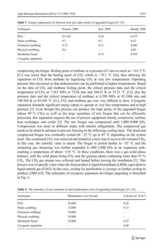 Appl Biochem Biotechnol (2014) 172:1909–1928 1923 
Table 3 Energy requirement (in kilowatt hour per cubic metre) of upgraded biogas [83–85] 
Techniques Persson, 2009 Beil, 2009 Berndt, 2006 
PSA 0.5–0.6 0.24 0.335 
Water scrubbing 0.3 0.2 0.43 
Chemical scrubbing 0.15 0.12 0.646 
Physical scrubbing 0.4 – 0.49 
Membrane based – 0.19 0.769 
Cryogenic separation – – – 
compressing the biogas. Boiling point of methane at a pressure of 1 atm as much as −161.5 °C 
[61] was lower than the boiling point of CO2 which is −78.2 °C [5a], thus allowing the 
separation of CO2 from methane by liquefying CO2 at very low temperatures. Operating 
pressure then increased so that disbursements can be performed at higher temperatures. Based 
on the data of CO2 and methane boiling point, the critical pressure data and the critical 
temperature of CO2 at 7.383 MPa or 72.86 atm and 304.21 K or 31.21 °C [61], also the 
pressure data and the critical temperature of methane at 4.599 MPa or 45.3886 atm and 
190.564 K or 82.436 °C [61], CO2 and methane gas was very difficult to thaw. Cryogenic 
separation demands significant energy inputs to operate at very low temperatures and at high 
pressure [5]. Even though this process can produce the high purity of the upgraded biogas 
(about 99 % CH4) as well as the large quantities of raw biogas that can be efficiently 
processed, this separation requires the use of process equipment mainly compressor, turbine, 
heat exchanger, and cooler [5]. The raw biogas was compressed until 1,000–8,000 kPa. 
Compression was done in different stadia with interim refrigeration. The compressed gas 
needs to be dried in advance to prevent freezing in the following cooling steps. The dried and 
compressed biogas was eventually cooled till −25 °C up to 45 °C depending on the system 
used. The condensed CO2 was removed and treated in a next step to recover the remnant CH4; 
in this case, the calorific value is raised. The biogas is cooled further to −55 °C and the 
remaining gas streaming was further expanded to 800–1,000 kPa in an expansion tank, 
reaching a temperature of about −110 °C. In these conditions, there was a gas–solid phase 
balance, with the solid phase being CO2 and the gaseous phase containing more than 97 % 
CH4. The CH4 gas stream was collected and heated before leaving the installation [5]. This 
process was of specific value when the final product is liquid biomethane (LBM), equivalent to 
liquid natural gas (LNG). In this case, cooling for purification is synergic to further cooling to 
produce LBM [68]. The schematic of cryogenic separation for biogas upgrading is described 
in Fig. 6. 
Table 4 The summary of cost estimates of and maintenance costs of upgrading technologies [83, 86] 
Techniques Maintenance cost (€/year) Cost per m3 (€/m3) 
PSA 56,000 0.26 
Water scrubbing 15,000 0.15 
Chemical scrubbing 59,000 – 
Physical scrubbing 39,000 – 
Membrane based 25,000 0.22 
Cryogenic separation – 0.40 
 