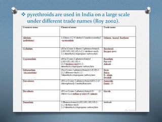 structure and toxicity of pyrethroid slideshare | PPTX