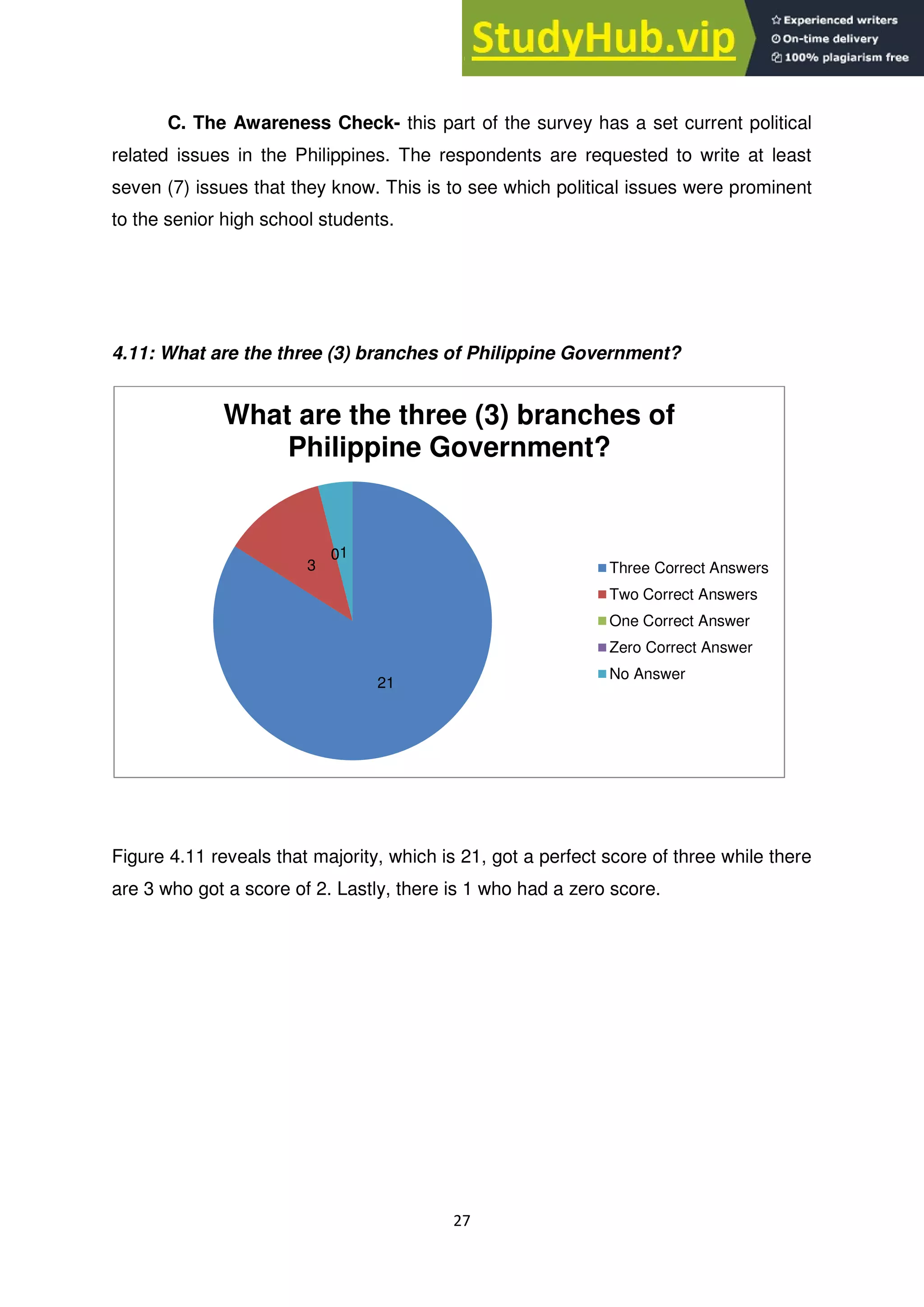 A REVIEW ON THE POLITICAL AWARENESS OF SENIOR HIGH SCHOOL STUDENTS OF ...