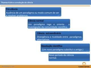 FILOSOFIA 11.º ano
Pré-ciência
Ausência de um paradigma ou modo comum de ver
e resolver problemas.
Ciência normal
Um paradigma rege e orienta a
investigação da comunidade científica.
Ciência extraordinária
Divergência e rivalidade entre paradigmas
alternativos.
Revolução científica
(Um novo paradigma substitui o antigo.)
Novo período de ciência
normal.
Thomas Kuhn e a evolução da ciência
 