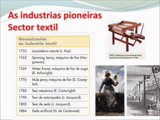 As industrias pioneiras
Sector textil
 