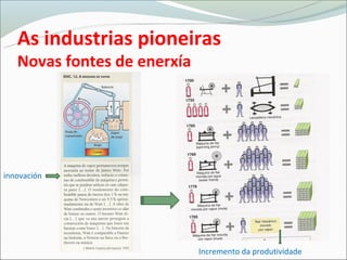 As industrias pioneiras
   Novas fontes de enerxía




innovación




                             Incremento da produtividade
 