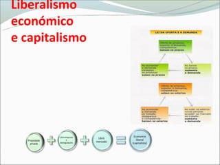 Liberalismo
económico
e capitalismo
 