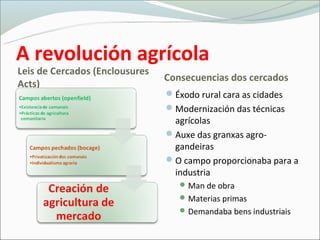 A revolución agrícola
Leis de Cercados (Enclousures
                                Consecuencias dos cercados
Acts)
                                Éxodo rural cara as cidades
                                Modernización das técnicas
                                 agrícolas
                                Auxe das granxas agro-
                                 gandeiras
                                O campo proporcionaba para a
                                 industria
                                    Man de obra
                                    Materias primas
                                    Demandaba bens industriais
 