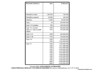 Camarero Bullón:  EVOLUCIÓN DE LA POBLACIÓN: CARACTERÍSTICAS, MODELOS Y FACTORES DE EQUILIBRIO ( Encuentros multidisciplinares, Vol. 4, Nº 10, 2002)  viaxeaitaca.blogaliza.org 