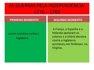 AS GUERRAS PELA INDEPENDÊNCIA:
         1776 - 1783
 PRIMEIRO MOMENTO          SEGUNDO MOMENTO

                           A França, a Espanha e a
Lutam sozinhos contra a   Holanda apoiaram os
     Inglaterra           colonos e a vitória decisiva
                          contra a Inglaterra
                          aconteceu em Yorktown, na
                          Virgínia.
 