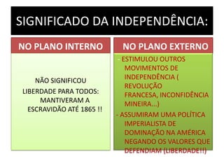 SIGNIFICADO DA INDEPENDÊNCIA:
NO PLANO INTERNO            NO PLANO EXTERNO
                            - ESTIMULOU OUTROS
                               MOVIMENTOS DE
    NÃO SIGNIFICOU             INDEPENDÊNCIA (
                               REVOLUÇÃO
LIBERDADE PARA TODOS:          FRANCESA, INCONFIDÊNCIA
     MANTIVERAM A              MINEIRA...)
  ESCRAVIDÃO ATÉ 1865 !!
                           - ASSUMIRAM UMA POLÍTICA
                               IMPERIALISTA DE
                               DOMINAÇÃO NA AMÉRICA
                               NEGANDO OS VALORES QUE
                               DEFENDIAM (LIBERDADE!!)
 