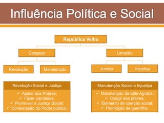 República Velha
Cangaço
Revolução Manutenção
Lampião
Justiça Injustiça
 Ajudar aos Pobres;
 Fazer caridades;
 Promover a Justiça Social;
 Contestação do Poder público.
Revolução Social e Justiça
 Manutenção da Elite Agrária;
 Coagir aos pobres;
 Elemento de coerção social;
 Promoção de guerrilha.
Manutenção Social e Injustiça
 