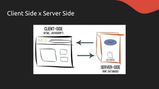 Client Side x Server Side
 