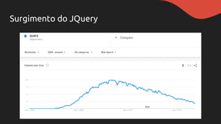 Surgimento do JQuery
 