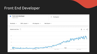 Front End Developer
 