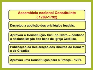 Assembleia nacional Constituinte
( 1789-1792)
Decretou a abolição dos privilégios feudais.
Aprovou a Constituição Civil do Clero – confisco
e nacionalização dos bens da Igreja Católica.
Publicação da Declaração dos Direitos do Homem
e do Cidadão.
Aprovou uma Constituição para a França – 1791.
HISTÓRIA, 8º Ano do Ensino Fundamental
Revolução Francesa
 