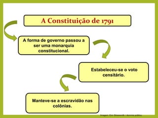 A Constituição de 1791
A forma de governo passou a
ser uma monarquia
constitucional.
Estabeleceu-se o voto
censitário.
Manteve-se a escravidão nas
colônias.
HISTÓRIA, 8º Ano do Ensino Fundamental
Revolução Francesa
Imagem: Erin Silversmith / domínio público.
 