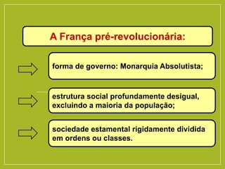 A França pré-revolucionária:
forma de governo: Monarquia Absolutista;
estrutura social profundamente desigual,
excluindo a maioria da população;
sociedade estamental rigidamente dividida
em ordens ou classes.
 